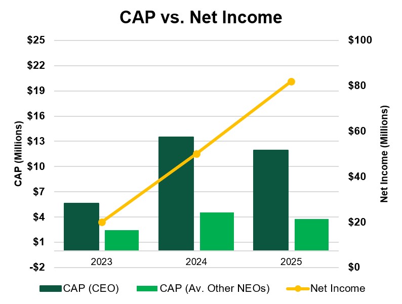 Net Income Chart 20260312.jpg