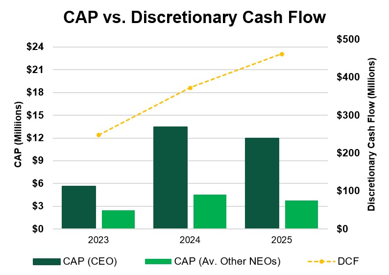 DCF Chart 20260312.jpg